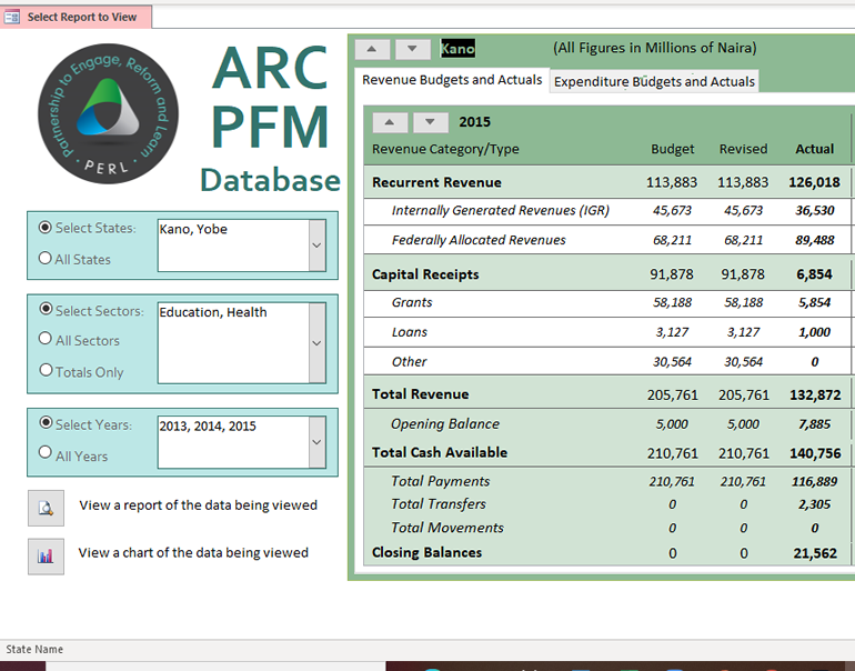 PERL-ARC Public Financial Management (PFM) Database