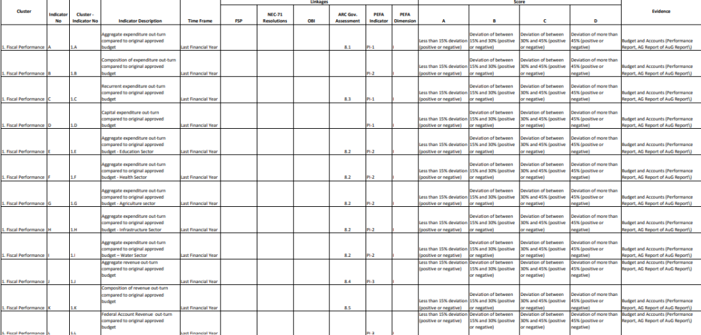 PFM-RAA Framework (Annex 1 to Manual)