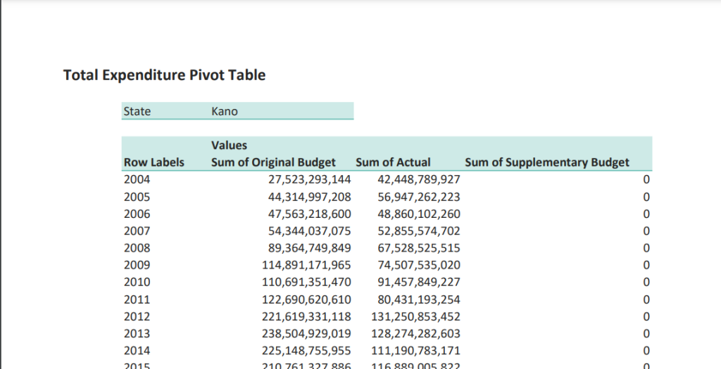 PERL PFM Database Pivot Table