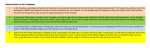 MTSS Projects Prioritisation & Costing Template April 2020