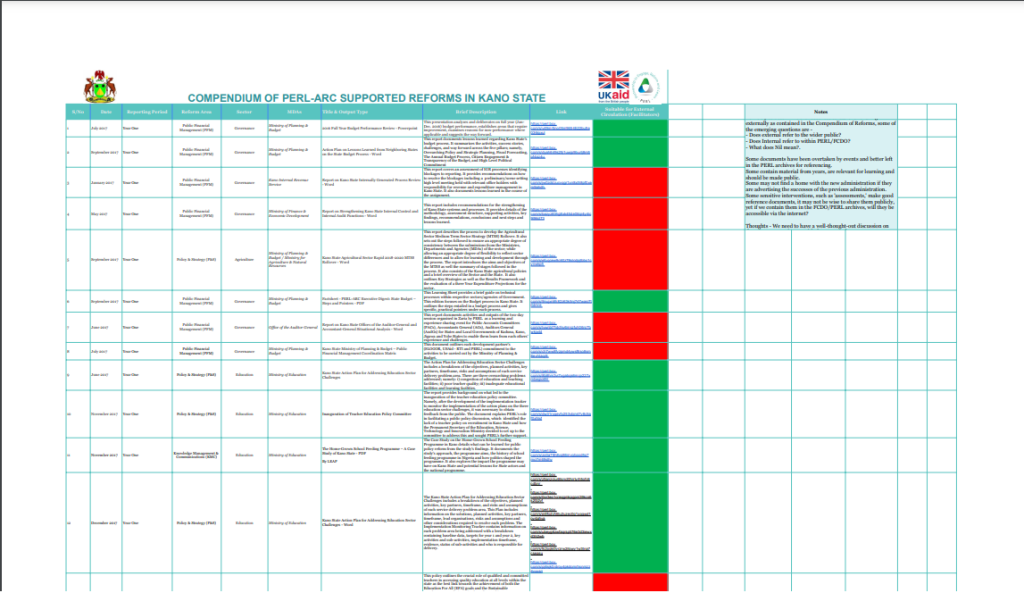 Kano Compendium of Reforms