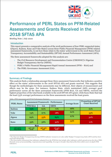 Performance of PERL States on PFM Related Assessments and Grants