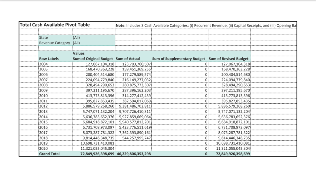 PERL PFM Database Pivot Table Release